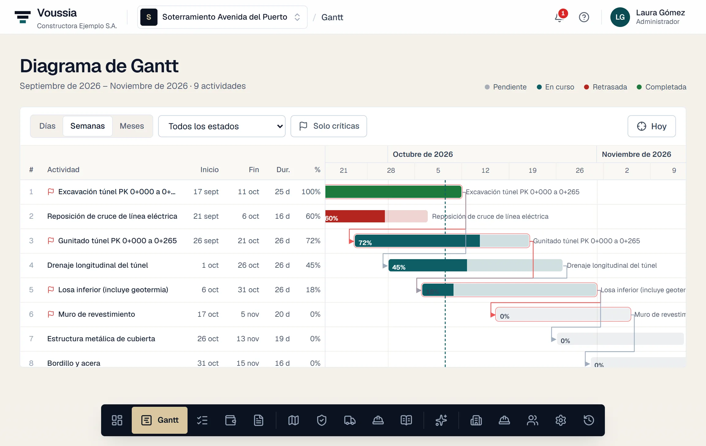 Diagrama de Gantt de una obra con actividades, fechas y avance